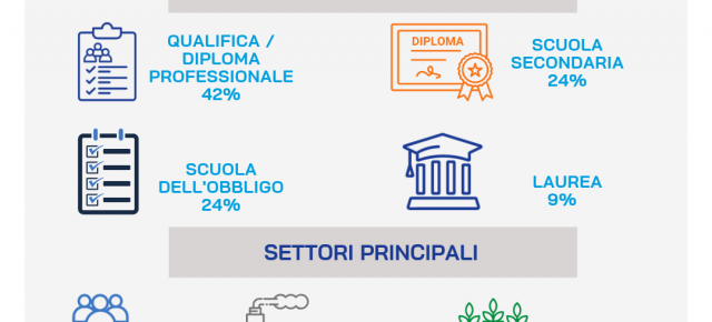 Rallenta la domanda di lavoro nelle province della Toscana Nord-Ovest: a ottobre-dicembre 2026 previste 18.400 assunzioni Cala la domanda a Lucca (-5%) e Pisa (-6%), stabile Massa-Carrara (+1%). Industria e turismo in flessione, crescono i servizi alle persone. Il mismatch resta elevato ma si attenua a Massa-Carrara e Pisa. Rallenta la domanda di lavoro nelle province della Toscana Nord-Ovest: a ottobre-dicembre 2026 previste 18.400 assunzioni Cala la domanda a Lucca (-5%) e Pisa (-6%), stabile Massa-Carrara (+1%). Industria e turismo in flessione, crescono i servizi alle persone. Il mismatch resta elevato ma si attenua a Massa-Carrara e Pisa.